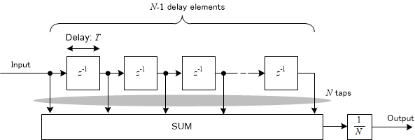 Z-TransformModel-MovingAverageFilter.png