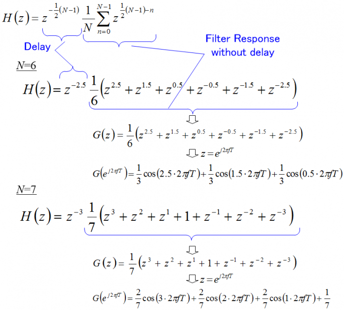 Z-TransformSplitDelay-MovingAverageFilter.png